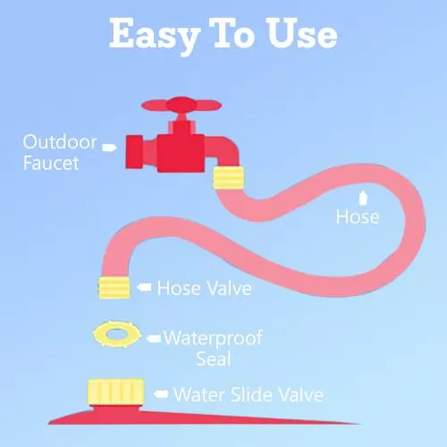 Water Slide with Sleds image 7